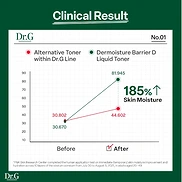 DR.G DERMOISTURE BARRIER D LIQUID TONER (200ml)